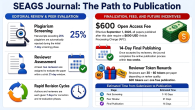 Dear Authors, Reviewers, and Readers, To maximize the global reach, visibility, and impact of your research, SEAGS Journal is officially transitioning to a Fully Open Access publishing model starting September [&hellip;]