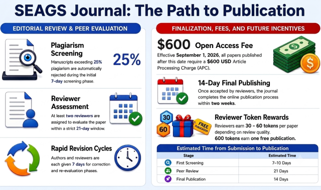 Dear Authors, Reviewers, and Readers, To maximize the global reach, visibility, and impact of your research, SEAGS Journal is officially transitioning to a Fully Open Access publishing model starting September [&hellip;]