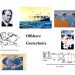 Bjerrum NGI Prof. Mark Randolph has the best facilities for Offshore and Coastal Geotechnics now. Bjerrum moved away from fixed platforms to floating platforms. The progress in offshore geotechnics is […]