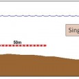TECHNICAL ARTICLE Improved coastal geotechnics with integrated marine seismic reflection and refraction geophysics: Case studies  R. J. Whiteley & S. B. Stewart, Coffey Geotechnics Pty. Ltd. ABSTRACT Strong world demand […]